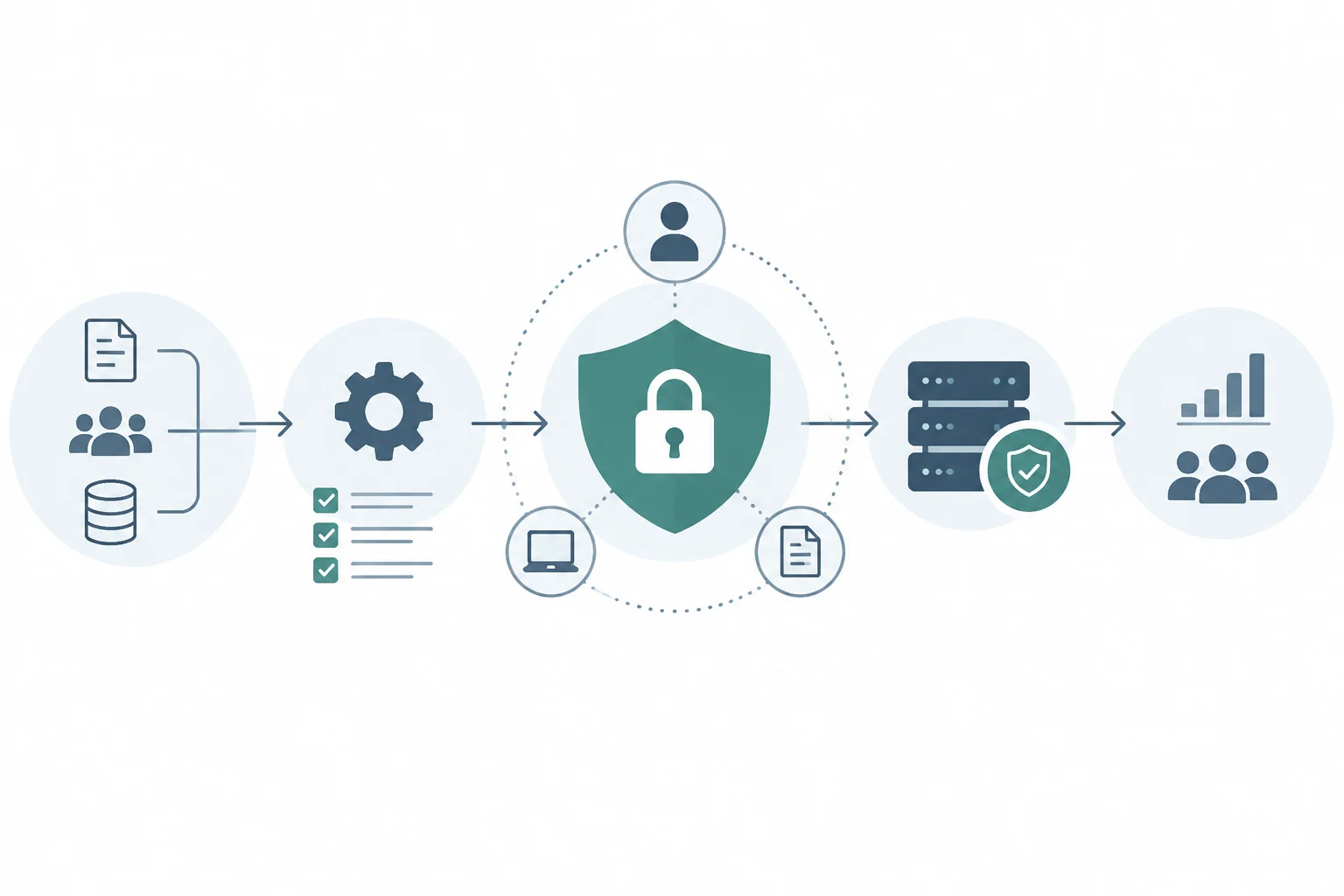 Marco legal: requisitos del RGPD y la protección por defecto El Reglamento General de Protección de Datos (RGPD) establece en su artículo 25 la obligación de aplicar la **protecció...