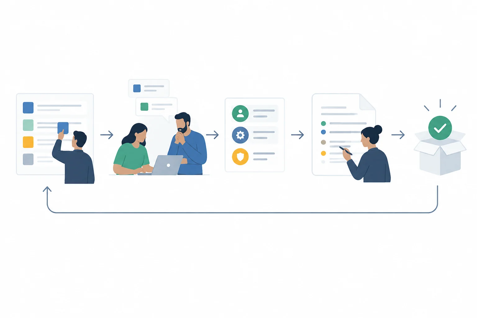 Proceso de creación y revisión La elaboración empieza por identificar las modificaciones técnicas realizadas durante el ciclo de desarrollo. Los equipos de producto y los ingeniero...